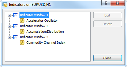 Indicators List